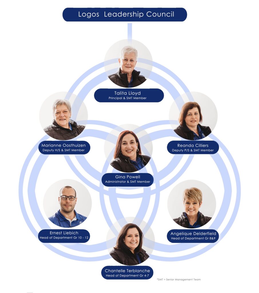 Robertson Logos Leadership team